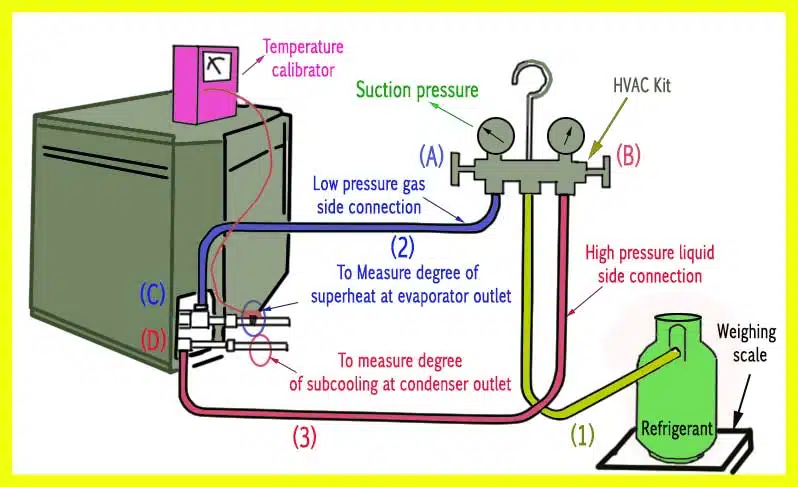 iillustration how to charge refrigerant